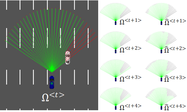 Deep learning for predictions