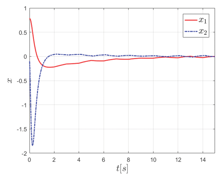 Observer-based control